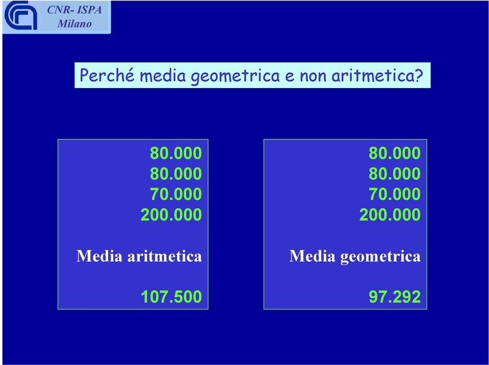 000 Media aritmetica 107.500 80.