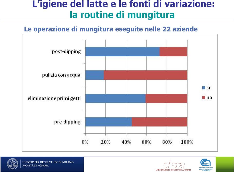 mungitura Le operazione di