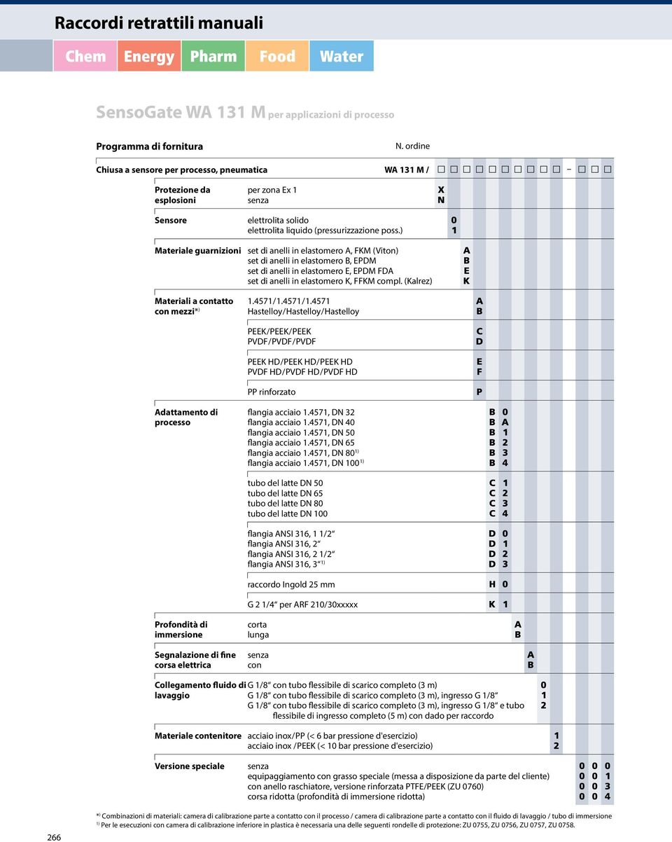 ) Materiale guarnizioni set di anelli in elastomero A, FKM (Viton) set di anelli in elastomero B, EPDM set di anelli in elastomero E, EPDM FDA set di anelli in elastomero K, FFKM compl.