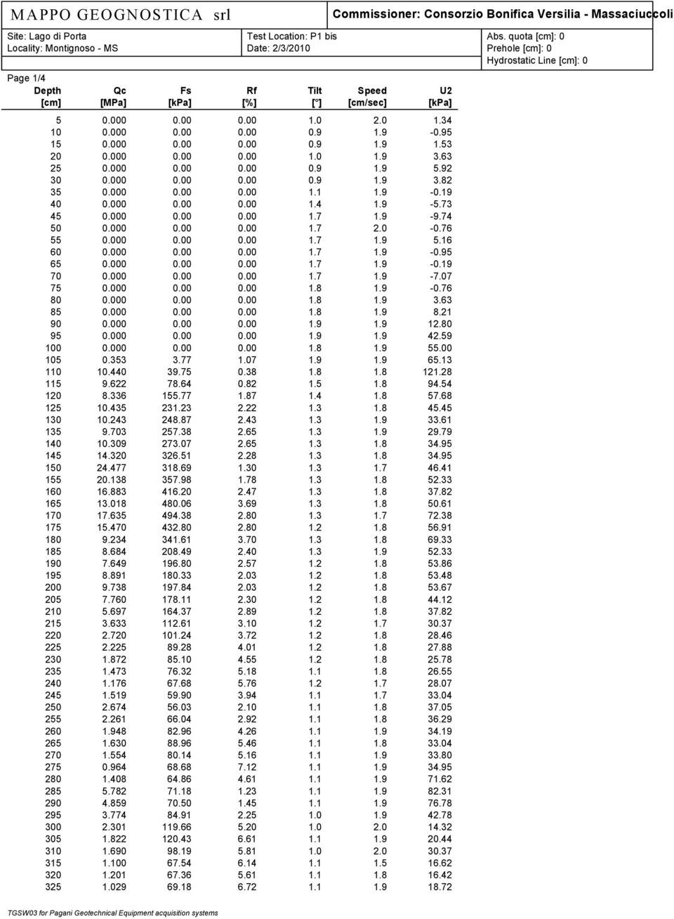 9-9.74 50 0.000 0.00 0.00 1.7 2.0-0.76 55 0.000 0.00 0.00 1.7 1.9 5.16 60 0.000 0.00 0.00 1.7 1.9-0.95 65 0.000 0.00 0.00 1.7 1.9-0.19 70 0.000 0.00 0.00 1.7 1.9-7.07 75 0.000 0.00 0.00 1.8 1.9-0.76 80 0.