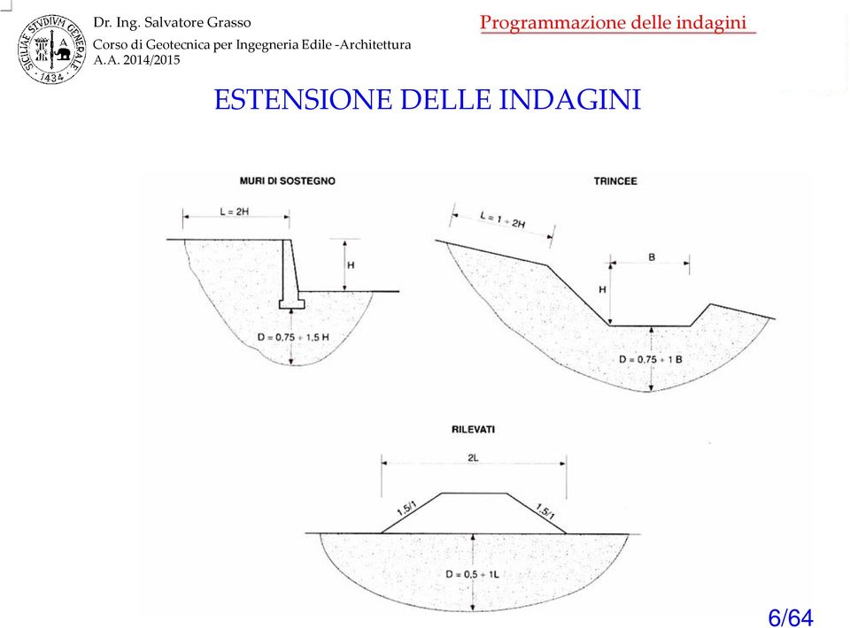 ESTENSIONE