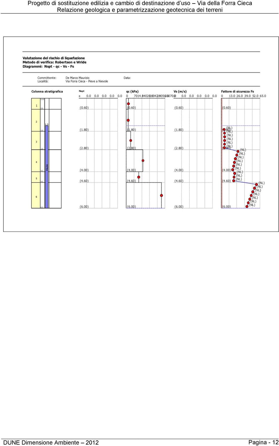 Relazione geologica e parametrizzazione