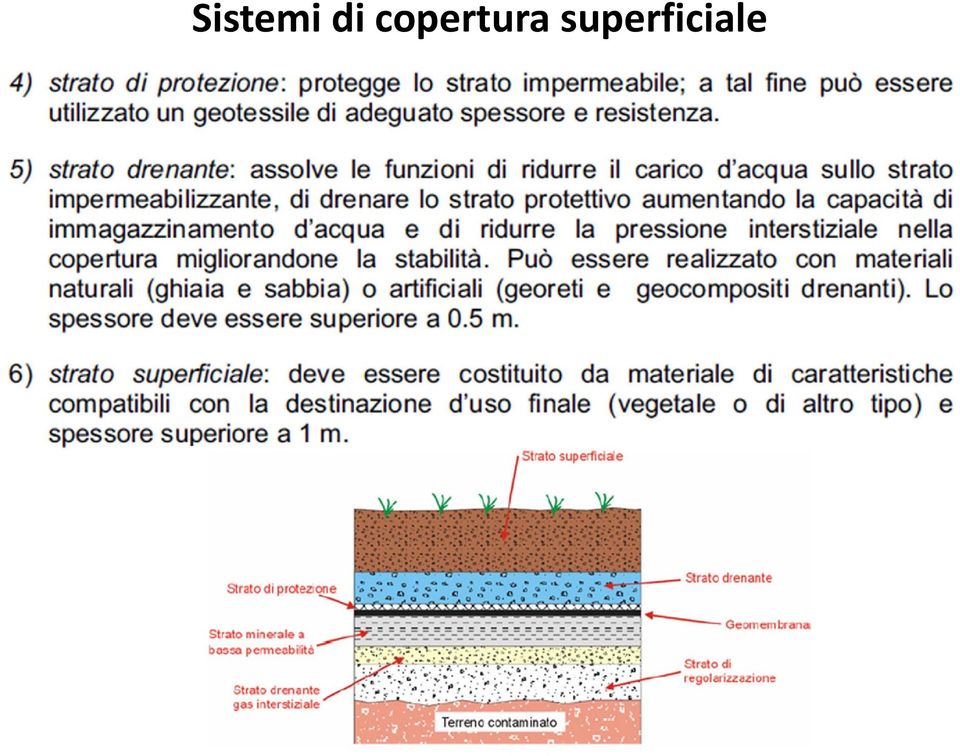 copertura