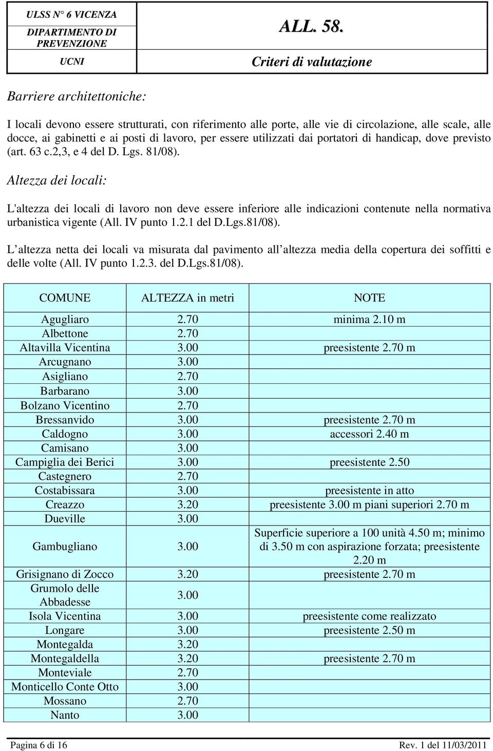 Altezza dei locali: L'altezza dei locali di lavoro non deve essere inferiore alle indicazioni contenute nella normativa urbanistica vigente (All. IV punto 1.2.1 del D.Lgs.81/08).