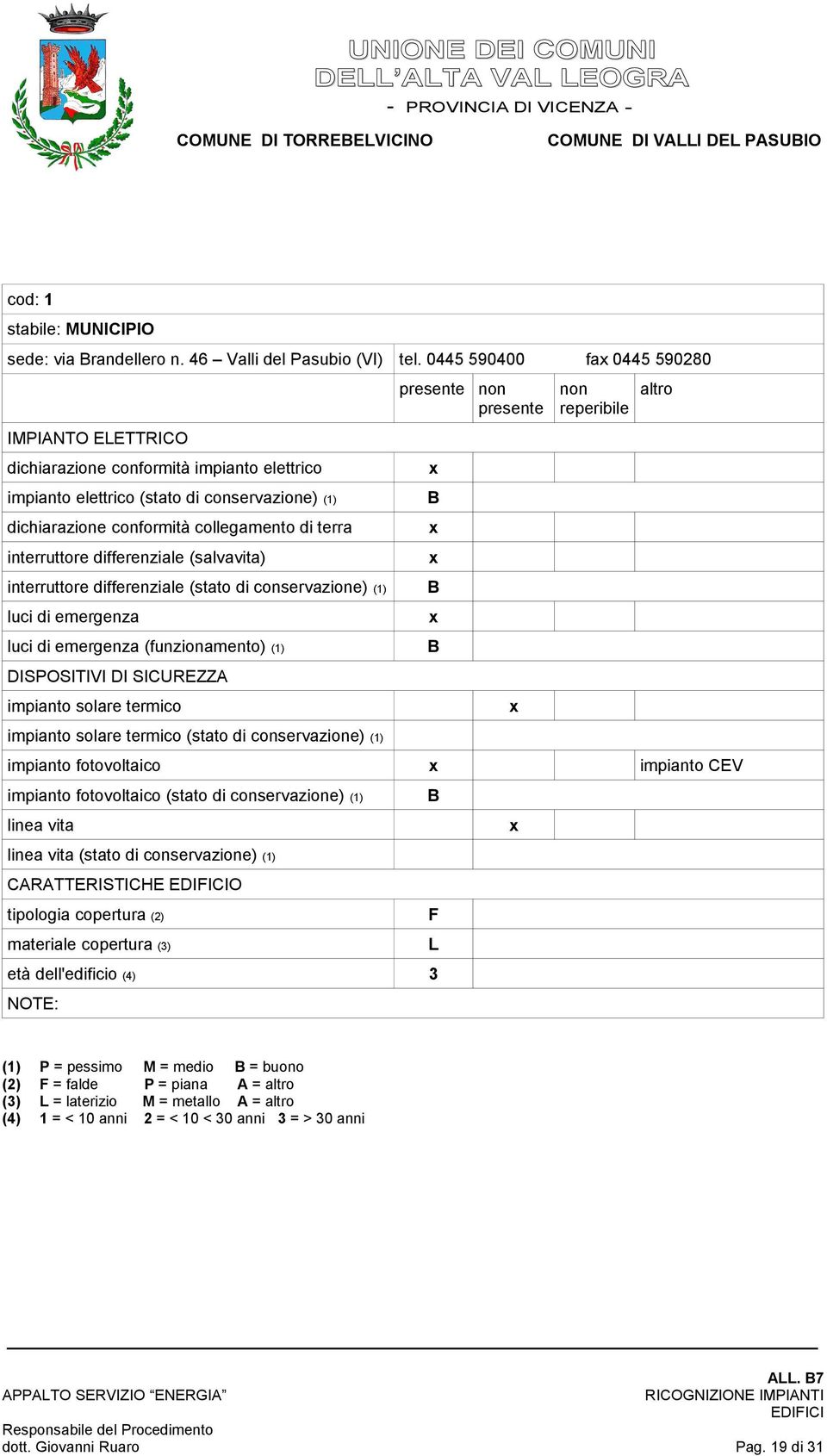 0445 590400 fa 0445 590280 interruttore differenziale (salvavita) (stato di