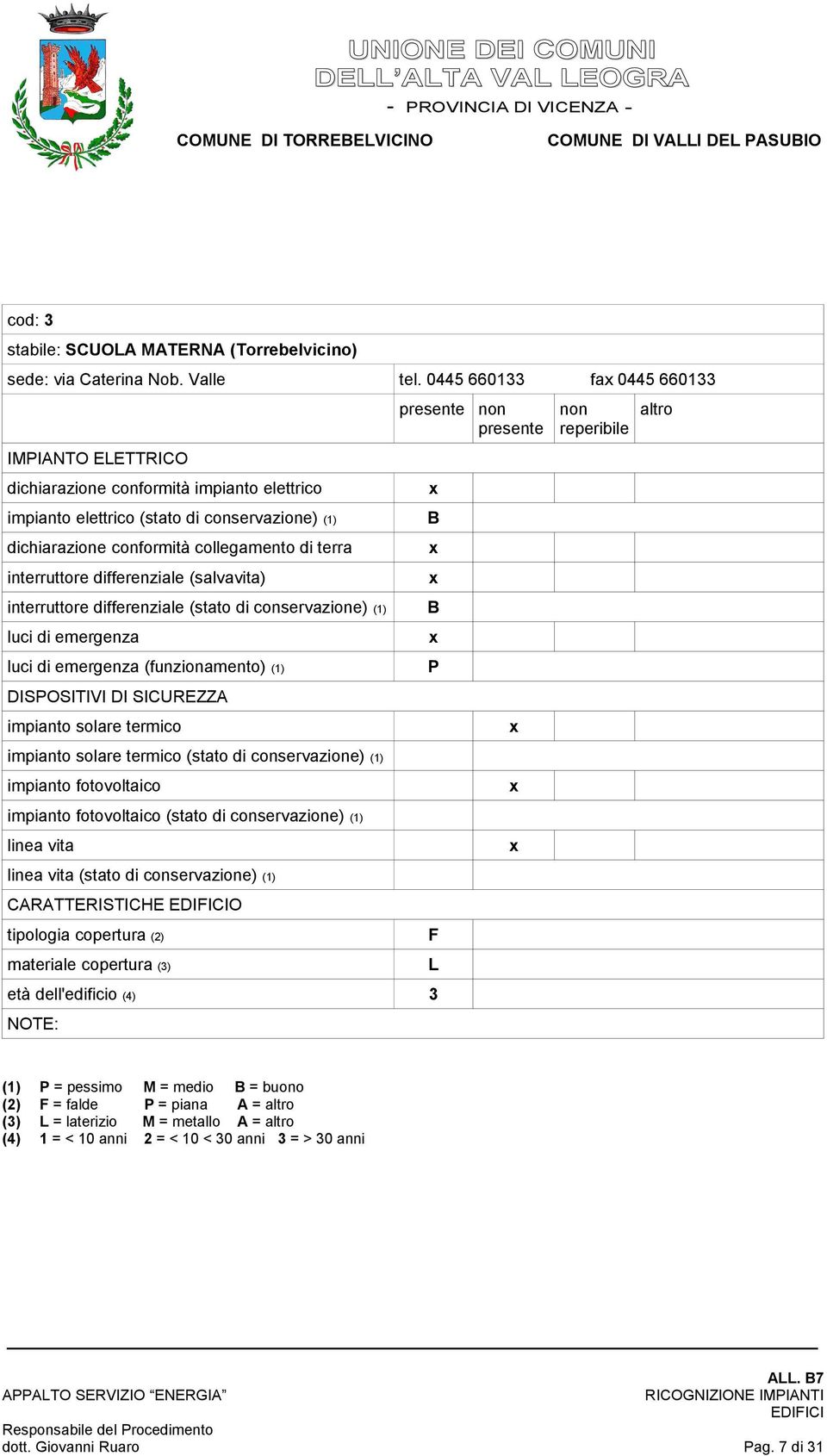 0445 660133 fa 0445 660133 interruttore differenziale (salvavita) P (stato di