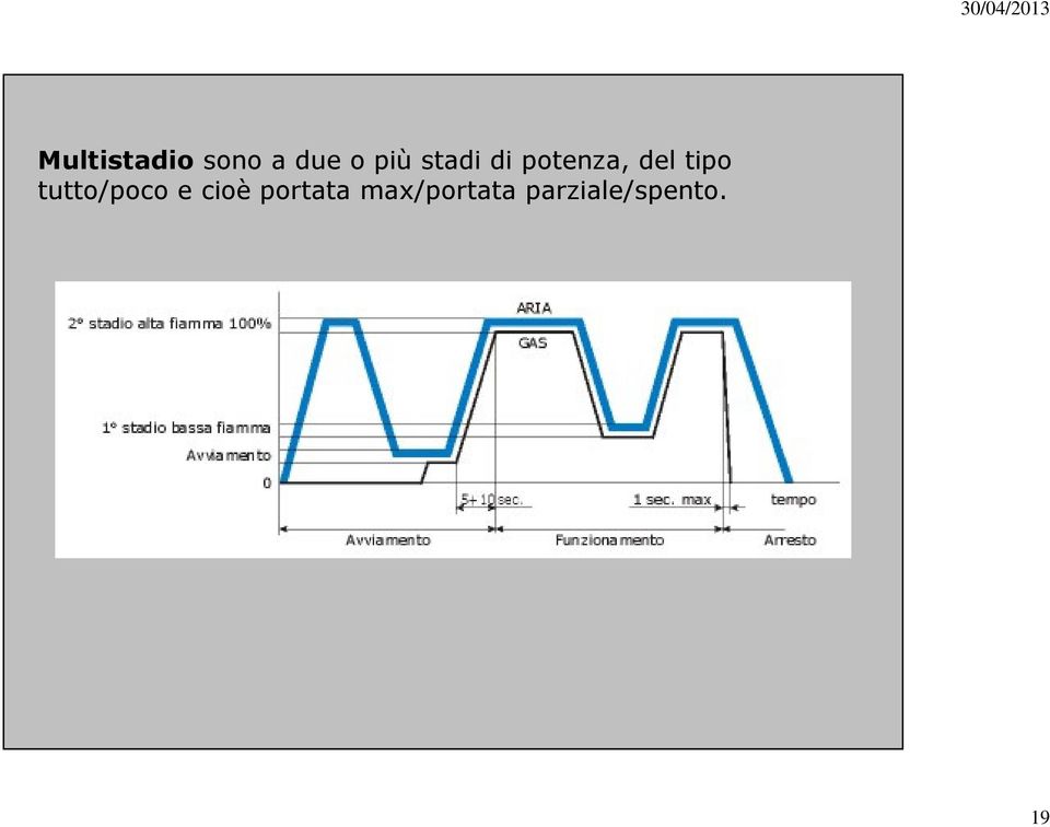 tutto/poco e cioè portata