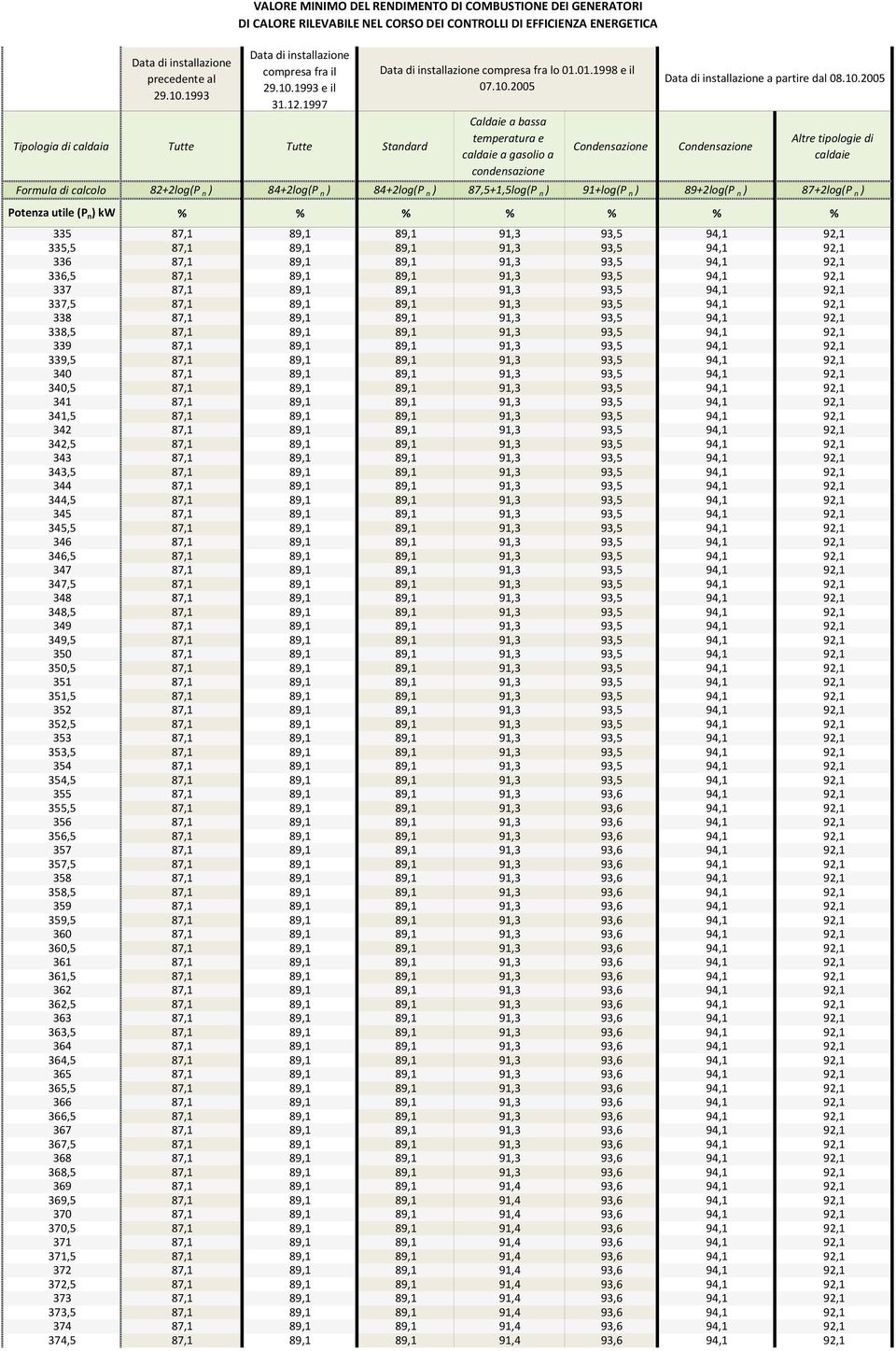 93,5 94,1 92,1 337,5 87,1 89,1 89,1 91,3 93,5 94,1 92,1 338 87,1 89,1 89,1 91,3 93,5 94,1 92,1 338,5 87,1 89,1 89,1 91,3 93,5 94,1 92,1 339 87,1 89,1 89,1 91,3 93,5 94,1 92,1 339,5 87,1 89,1 89,1