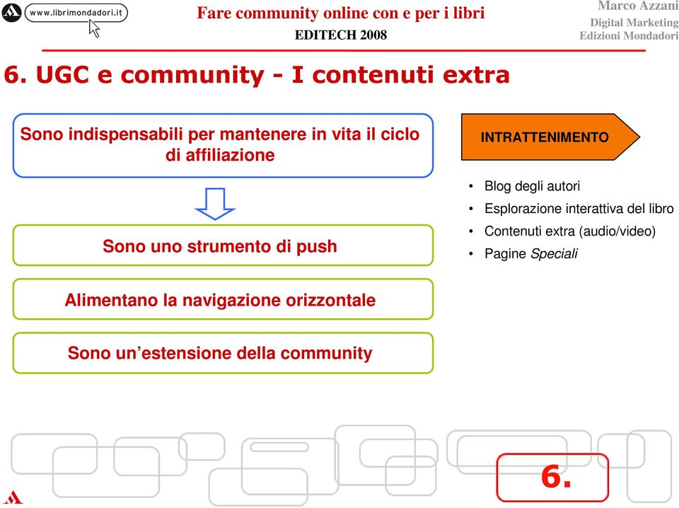 autori Esplorazione interattiva del libro Contenuti extra (audio/video) Pagine