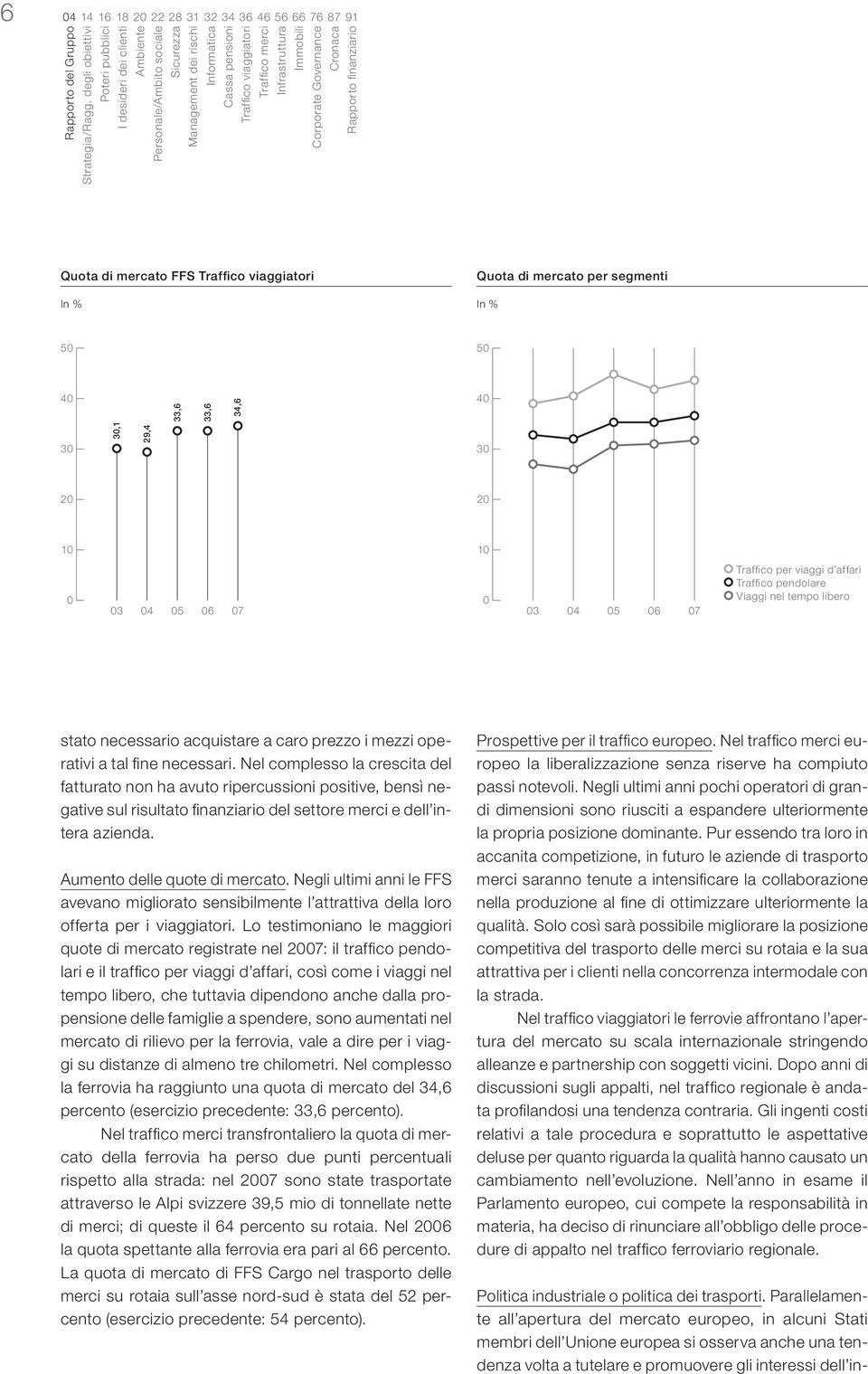Immobili Corporate Governance Cronaca Rapporto finanziario Quota di mercato FFS Traffico viaggiatori In % Quota di mercato per segmenti In % 50 50 40 33,6 33,6 34,6 40 30 30,1 29,4 30 20 20 10 10 0