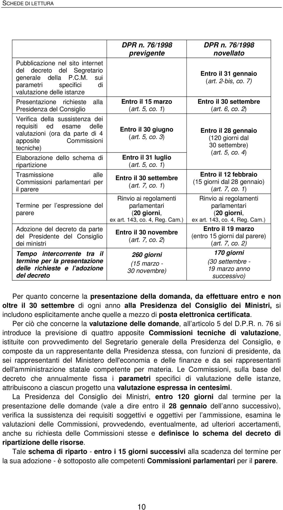 apposite Commissioni tecniche) Elaborazione dello schema di ripartizione Trasmissione alle Commissioni parlamentari per il parere Termine per l espressione del parere Adozione del decreto da parte