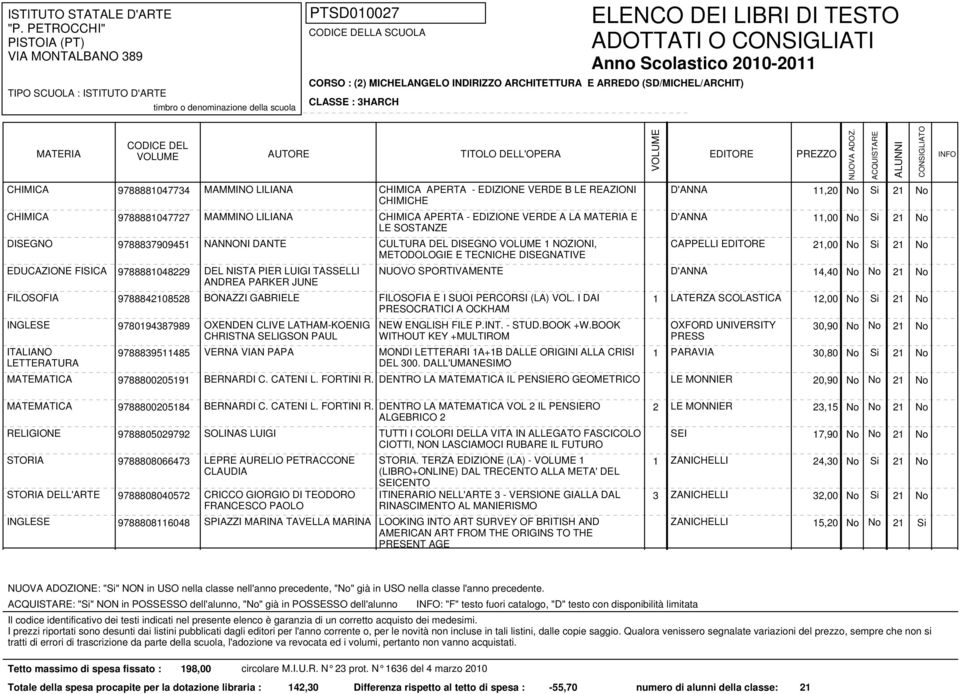 21,00 No Si 21 No METODOLOGIE E TECNICHE DISEGNATIVE 9788881048229 DEL NISTA PIER LUIGI TASSELLI NUOVO SPORTIVAMENTE 14,40 No No 21 No FILOSOFIA 9788842108528 BONAZZI GABRIELE FILOSOFIA E I SUOI