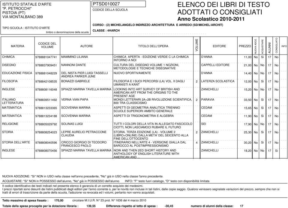 SPORTIVAMENTE 14,40 No No 17 No FILOSOFIA 9788842108535 BONAZZI GABRIELE FILOSOFIA E I SUOI PERCORSI (LA) VOL.