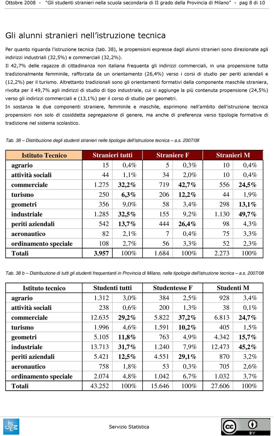 Il 42,7% delle ragazze di cittadinanza non italiana frequenta gli indirizzi commerciali, in una propensione tutta tradizionalmente femminile, rafforzata da un orientamento (26,4%) verso i corsi di