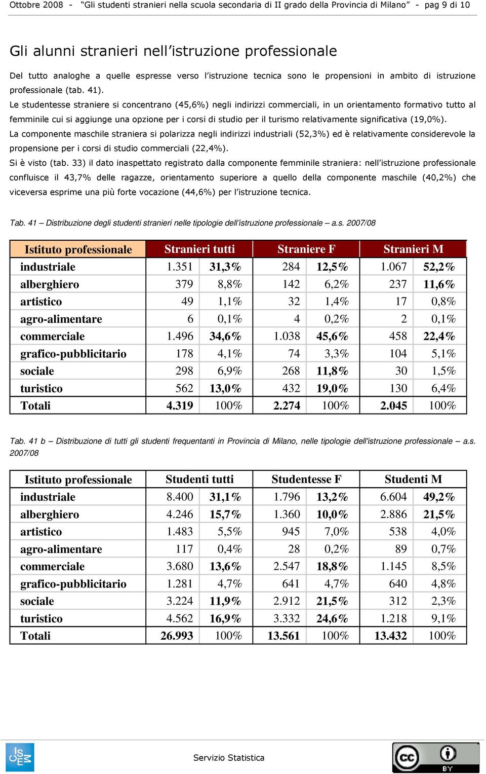 Le studentesse straniere si concentrano (45,6%) negli indirizzi commerciali, in un orientamento formativo tutto al femminile cui si aggiunge una opzione per i corsi di studio per il turismo