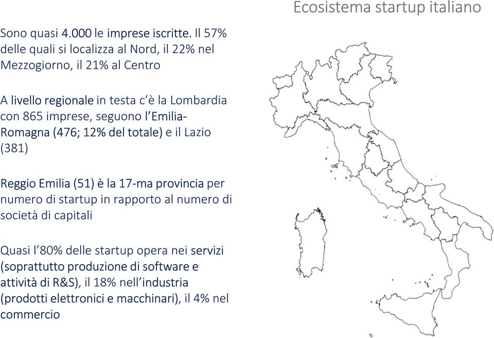 è la Lombardia con 865 imprese, seguono l Emilia- Romagna (476; 12% del totale) e il Lazio (381) Reggio Emilia (51) è la 17-ma provincia per