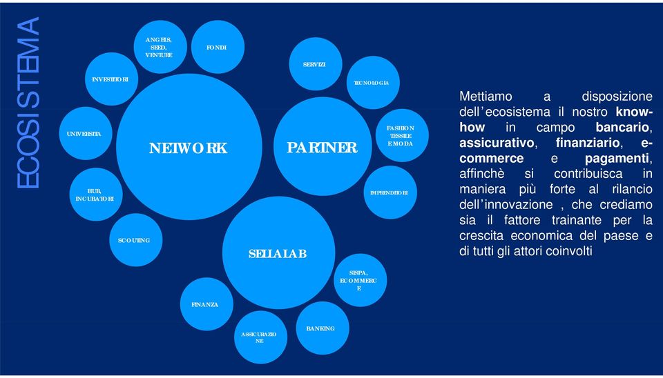 assicurativo, finanziario, e- commerce e pagamenti, affinchè si contribuisca in maniera più forte al rilancio dell innovazione, che