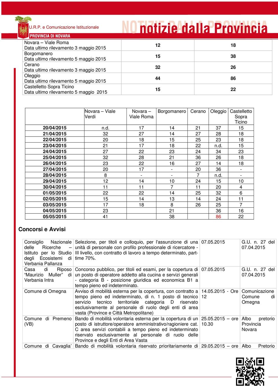 2015 Castelletto Sopra Ticino Data ultimo rilevamento 5 maggio 2015 12 18 15 38 32 26 44 86 15 22 Concorsi e Avvisi Novara Viale Verdi Novara Viale Roma Cerano Oleggio Castelletto Sopra Ticino