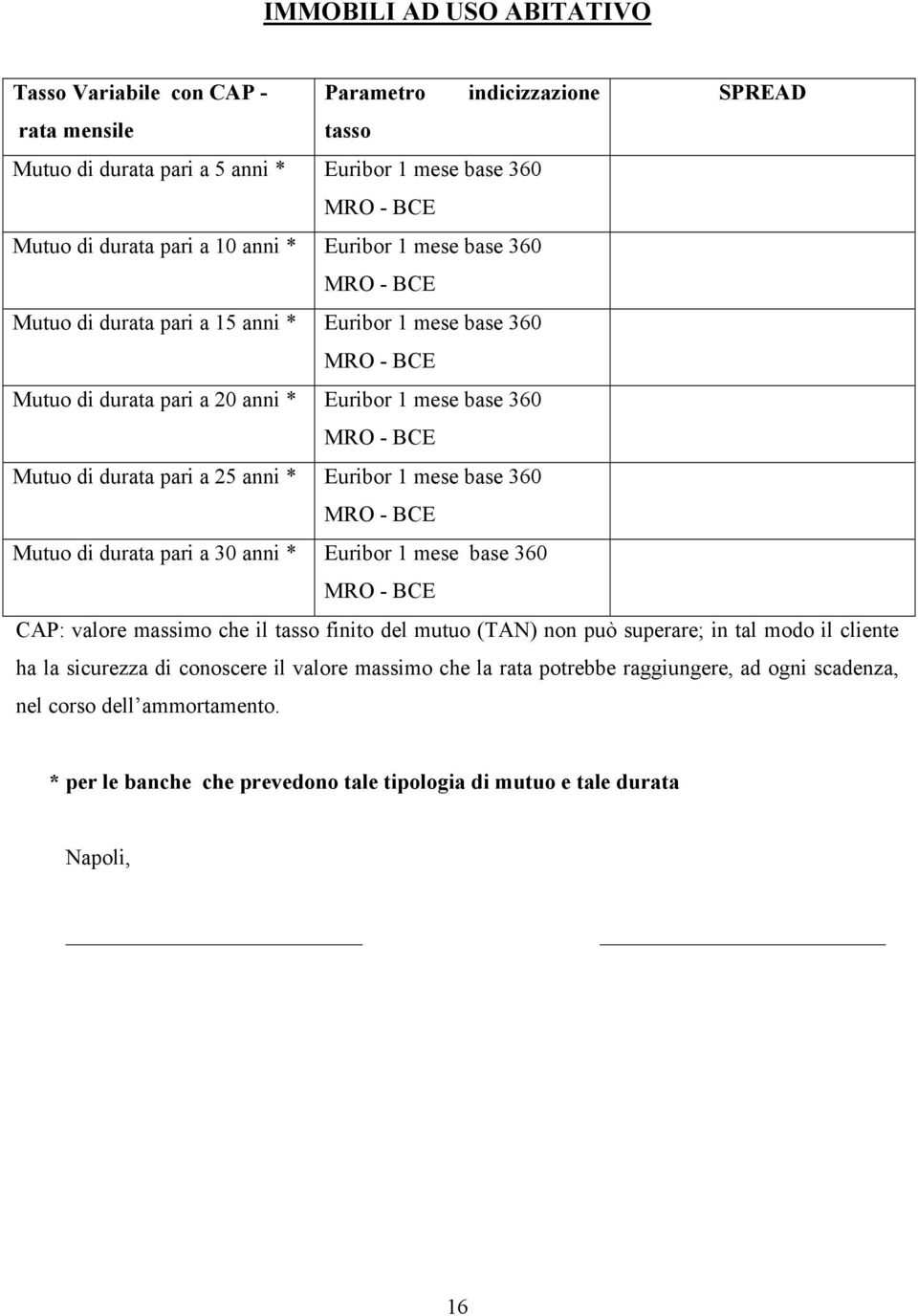 1 mese base 360 Mutuo di durata pari a 30 anni * Euribor 1 mese base 360 CAP: valore massimo che il tasso finito del mutuo (TAN) non può superare; in tal modo il cliente ha la sicurezza