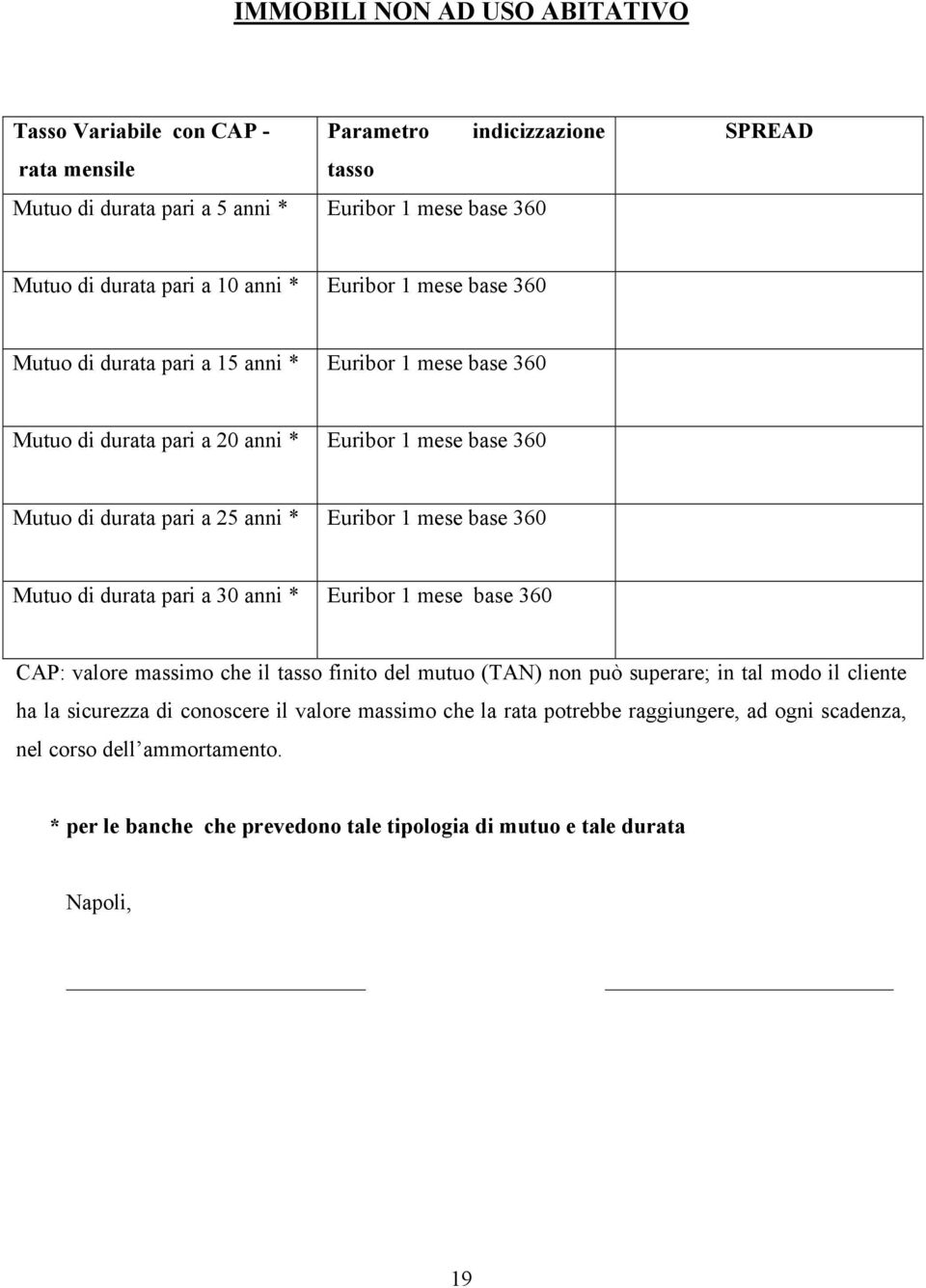 Euribor 1 mese base 360 Mutuo di durata pari a 30 anni * Euribor 1 mese base 360 CAP: valore massimo che il tasso finito del mutuo (TAN) non può superare; in tal modo il cliente ha la