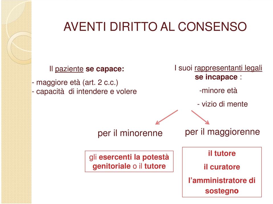 rappresentanti legali se incapace : -minore età - vizio di mente per il