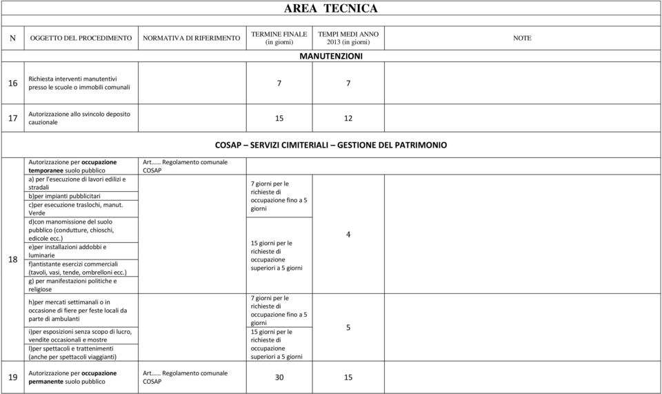 Verde d)con manomissione del suolo pubblico (condutture, chioschi, edicole ecc.) e)per installazioni addobbi e luminarie f)antistante esercizi commerciali (tavoli, vasi, tende, ombrelloni ecc.