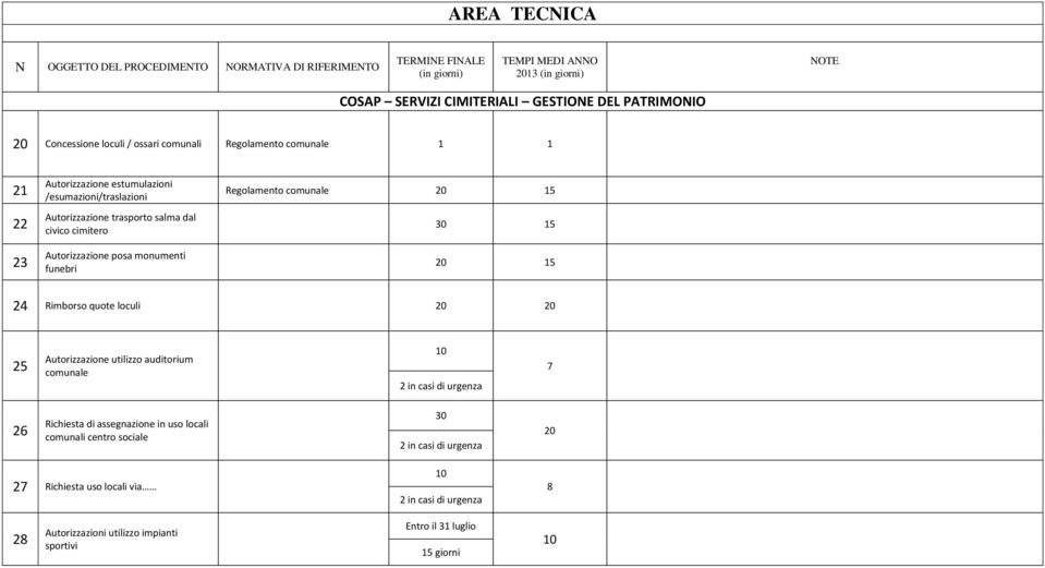 comunale 20 1 1 20 1 24 Rimborso quote loculi 20 20 Autorizzazione utilizzo auditorium comunale 7 26 Richiesta di