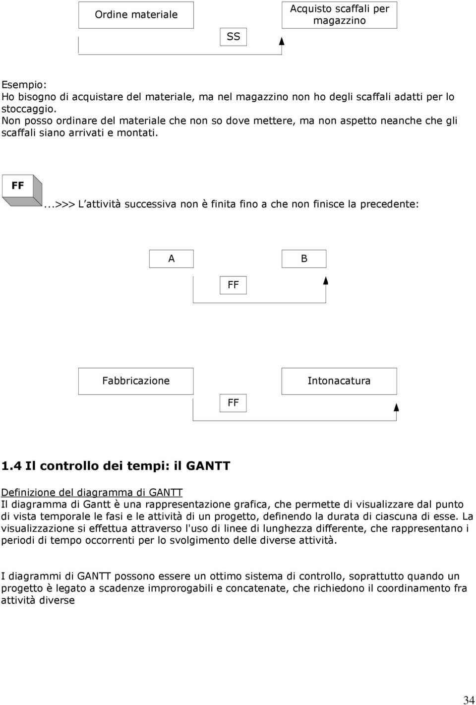 FF >>> L attività successiva non è finita fino a che non finisce la precedente: A B FF Fabbricazione Intonacatura FF 1.