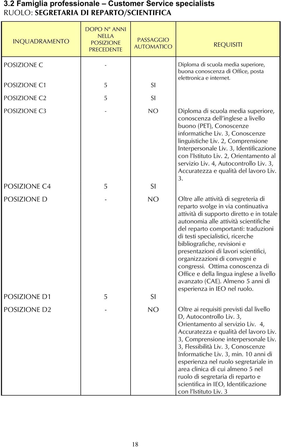 2, Comprensione Interpersonale Liv. 3,