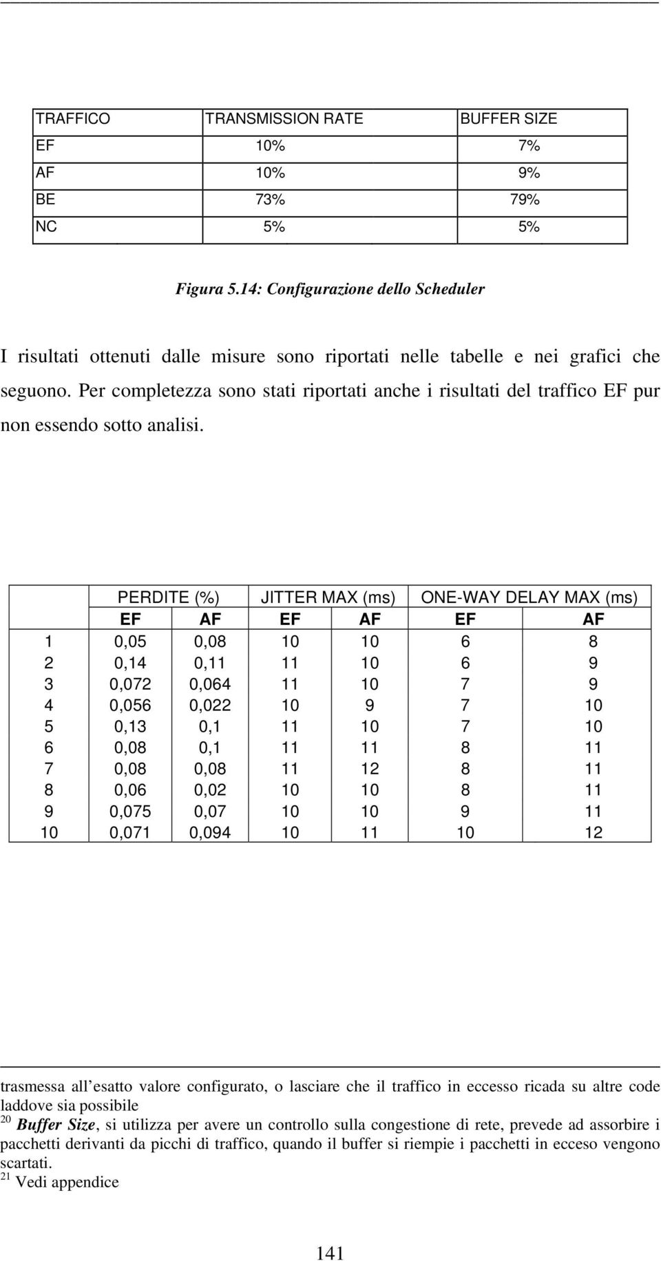 Per completezza sono stati riportati anche i risultati del traffico EF pur non essendo sotto analisi.