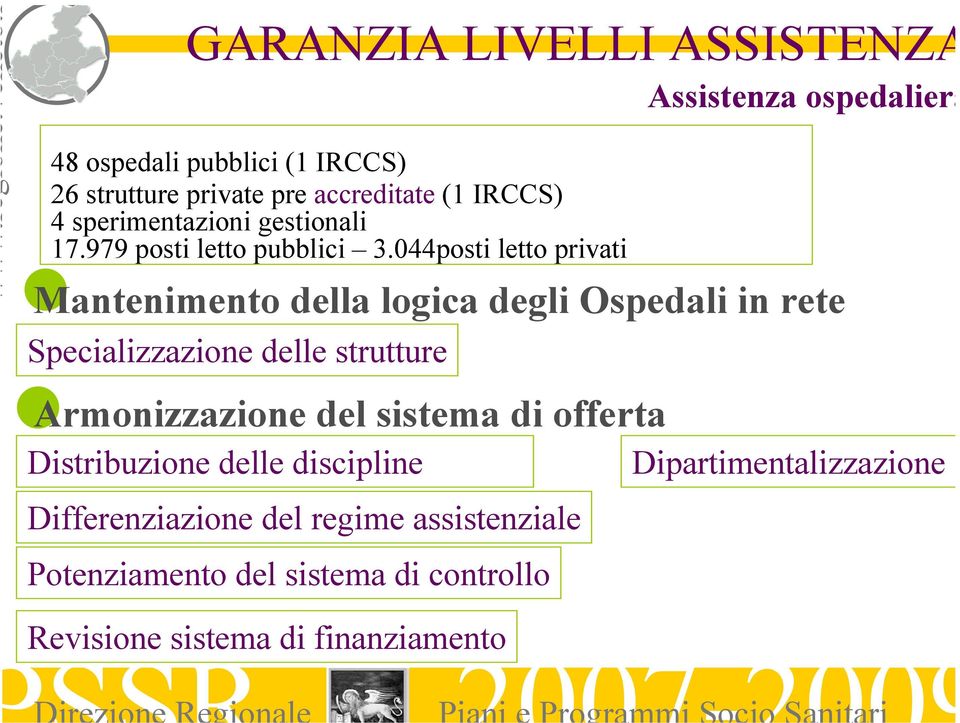 044posti letto privati Mantenimento della logica degli Ospedali in rete Specializzazione delle strutture Armonizzazione del