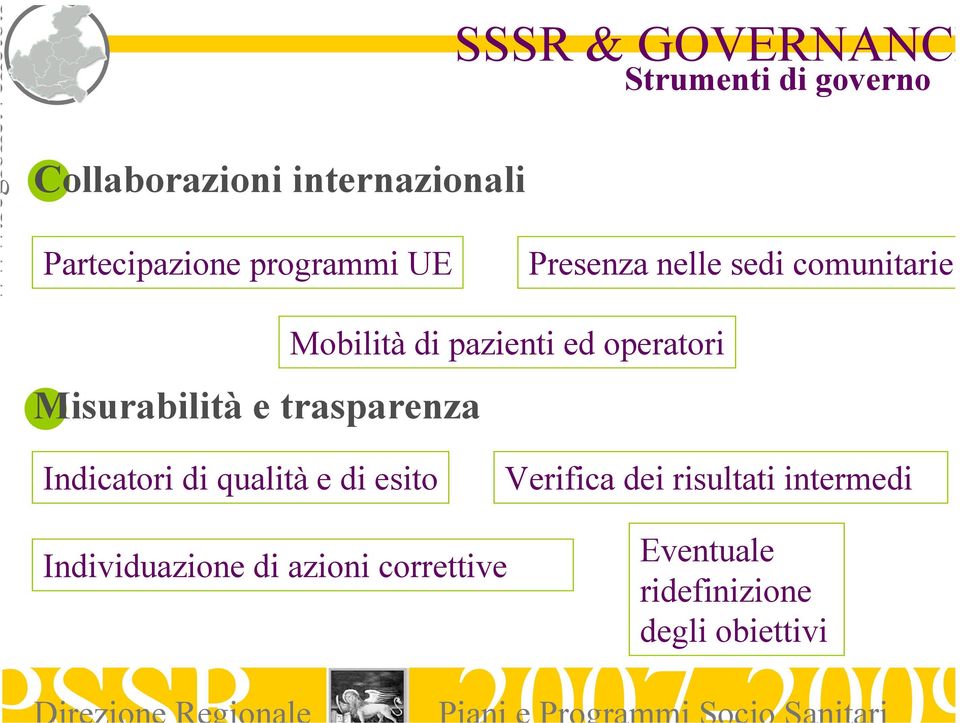 trasparenza Mobilità di pazienti ed operatori Indicatori di qualità e di esito