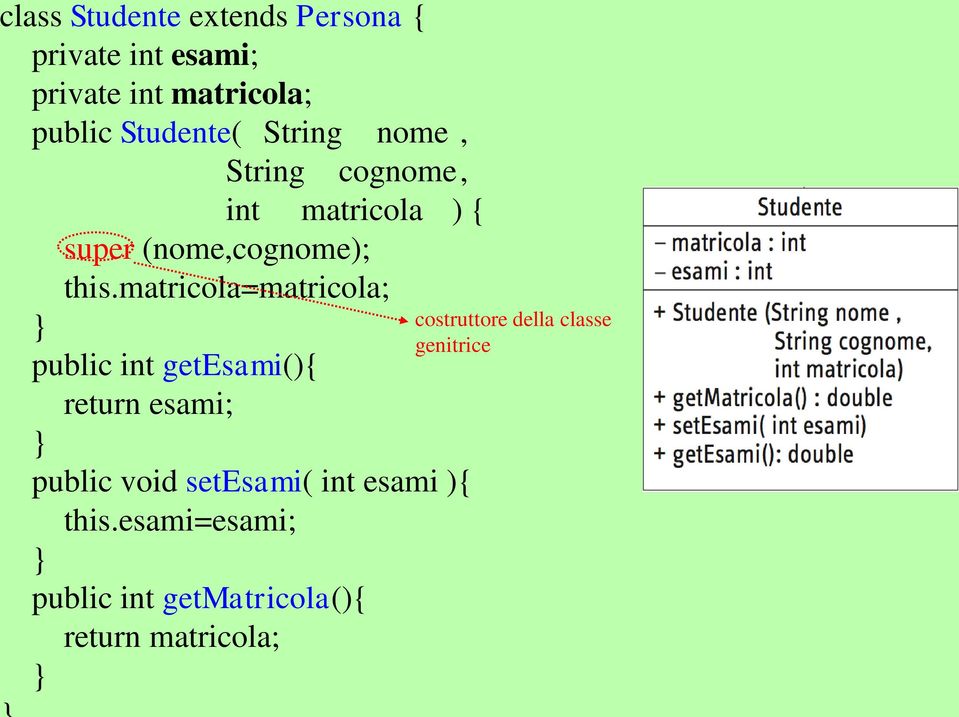 matricola=matricola; public int getesami() return esami; public void setesami( int