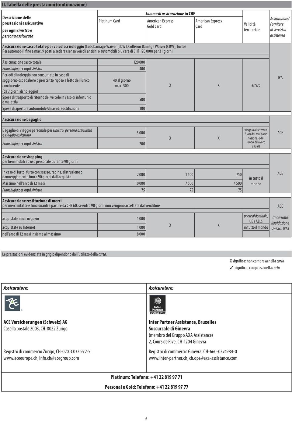 (CDW), furto) Per automobili fino a max.