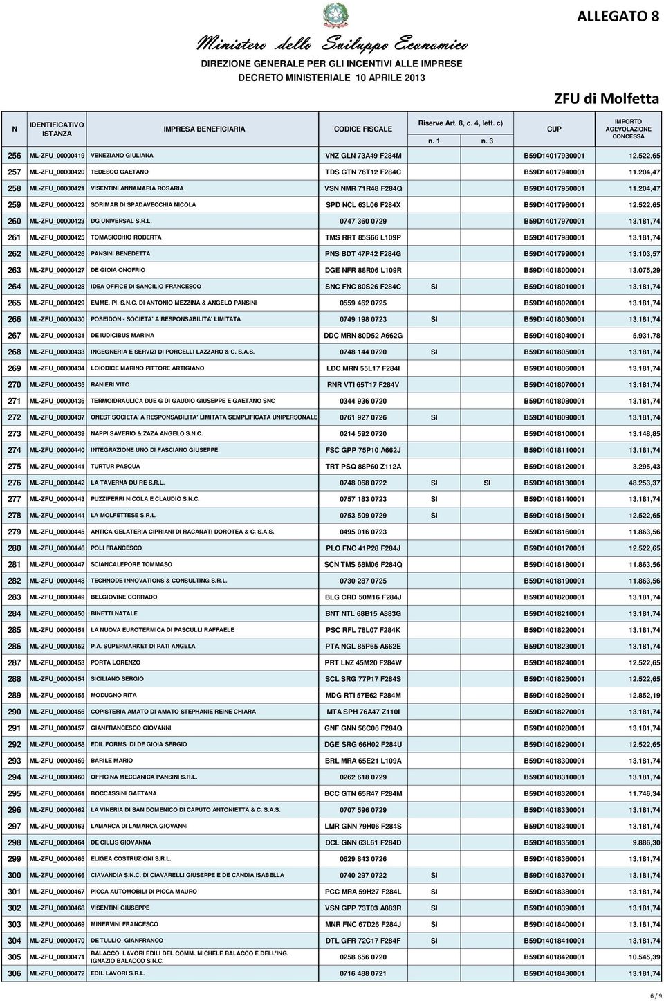 522,65 260 ML-ZFU_00000423 DG UIVERSAL S.R.L. 0747 360 0729 B59D14017970001 13.181,74 261 ML-ZFU_00000425 TOMASICCHIO ROBERTA TMS RRT 85S66 L109P B59D14017980001 13.