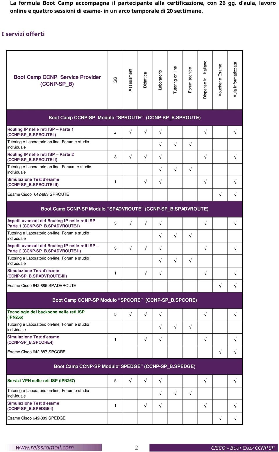 CCNP-SP Modulo SPROUTE (CCNP-SP_B.SPROUTE) Routing IP nelle reti ISP Parte 1 (CCNP-SP_B.