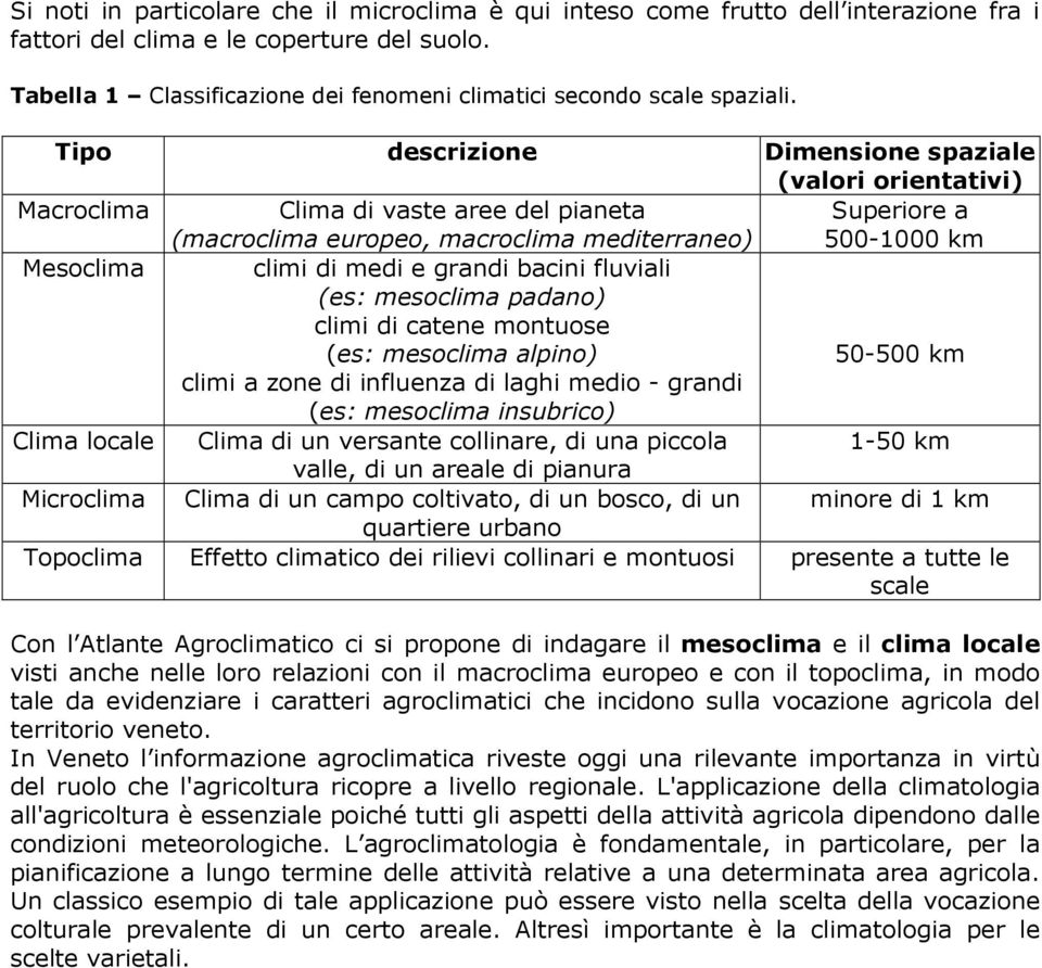 Tipo descrizione Dimensione spaziale (valori orientativi) Macroclima Clima di vaste aree del pianeta (macroclima europeo, macroclima mediterraneo) Superiore a 500-1000 km Mesoclima climi di medi e