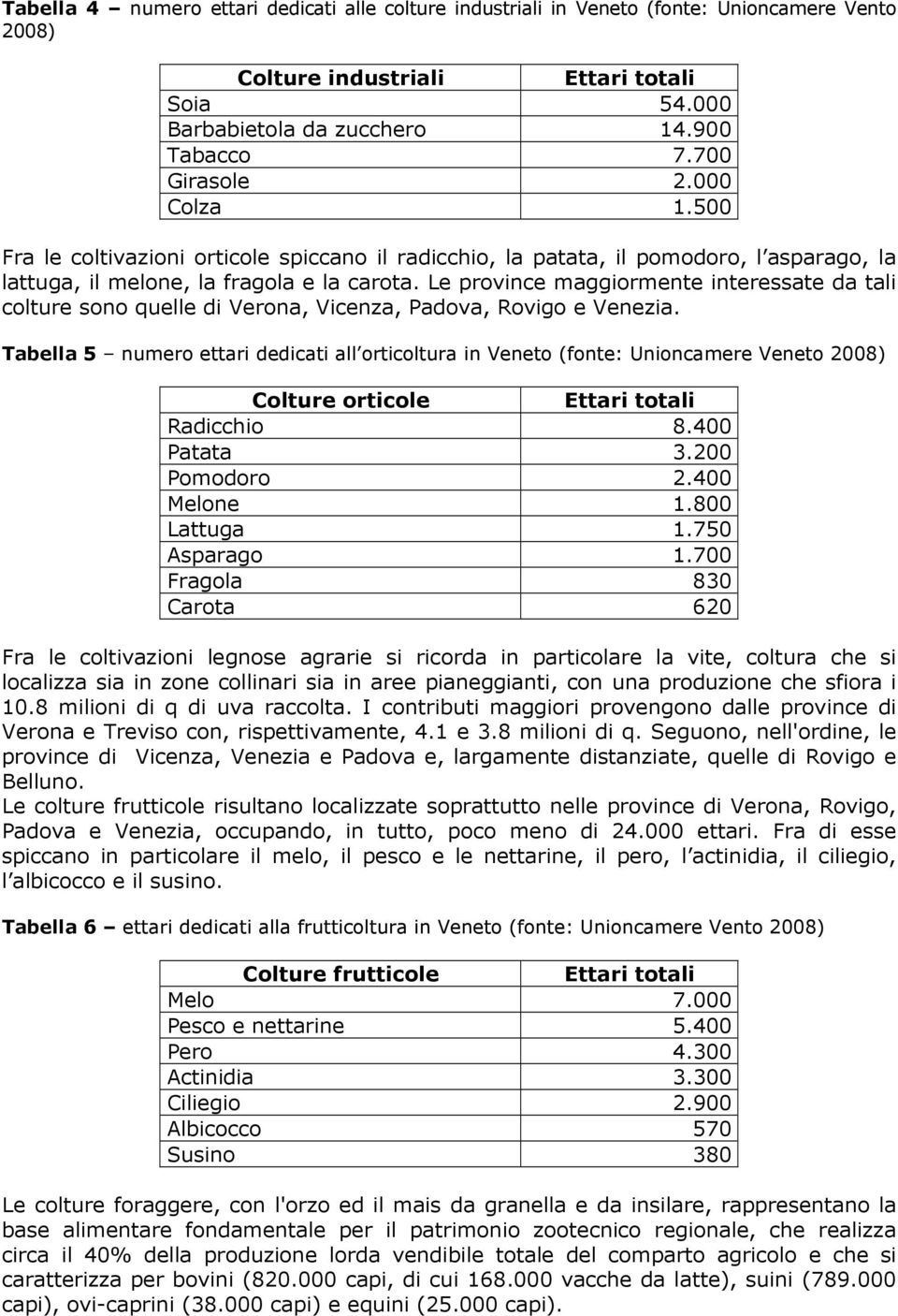 Le province maggiormente interessate da tali colture sono quelle di Verona, Vicenza, Padova, Rovigo e Venezia.