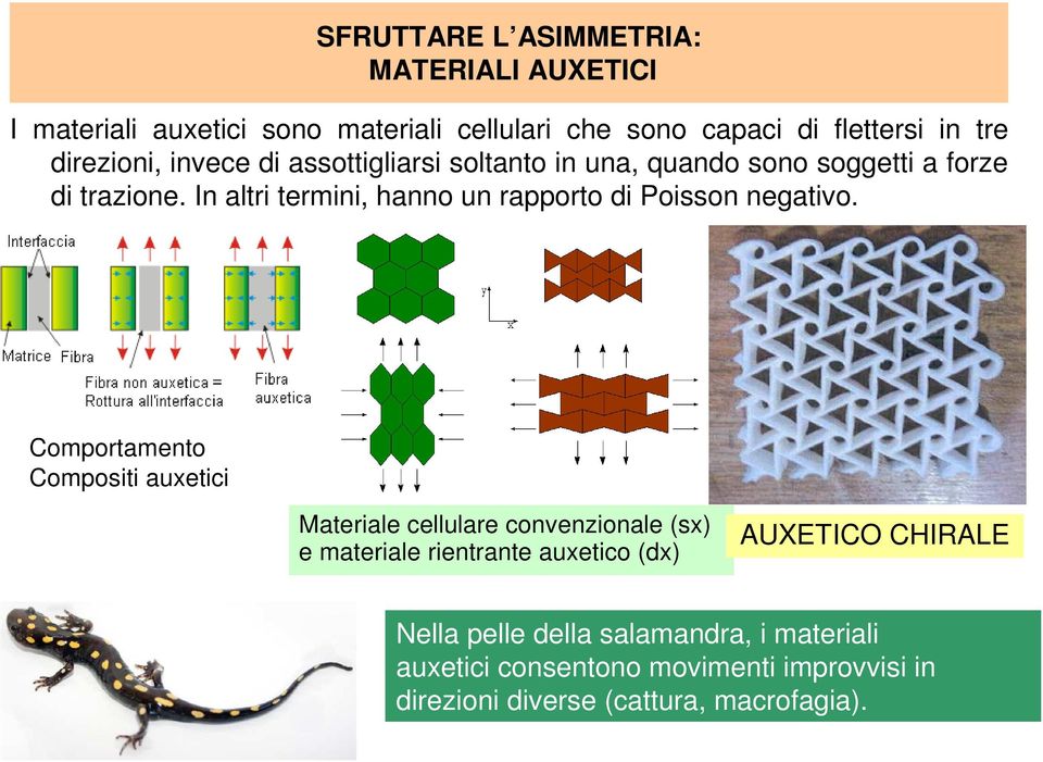 In altri termini, hanno un rapporto di Poisson negativo.