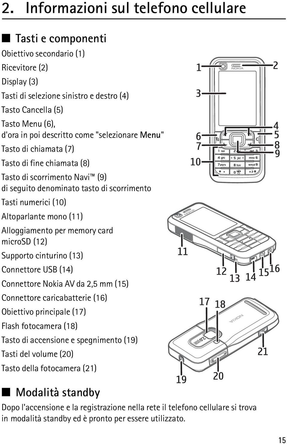 Alloggiamento per memory card microsd (12) Supporto cinturino (13) Connettore USB (14) Connettore Nokia AV da 2,5 mm (15) Connettore caricabatterie (16) Obiettivo principale (17) Flash fotocamera