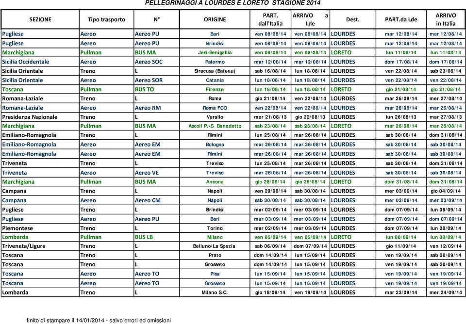 Orientle Treno L Sircus (Bteu) sb 16/08/14 lun 18/08/14 LOURDES ven 22/08/14 sb 23/08/14 Sicili Orientle Aereo Aereo SOR Ctni lun 18/08/14 lun 18/08/14 LOURDES ven 22/08/14 ven 22/08/14 Toscn Pullmn