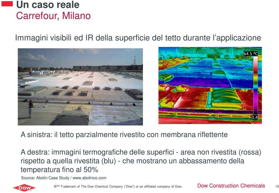 rivestita (rossa) rispetto a quella rivestita (blu) - che mostrano un abbassamento della temperatura fino al 50%