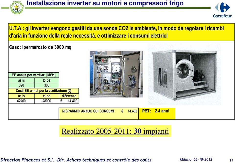 necessità, e ottimizzare i consumi elettrici Caso: ipermercato da 3000 mq EE annua per ventilaz.