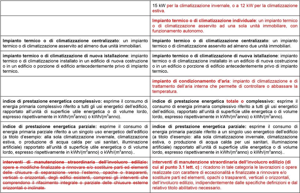 Impianto termico o di climatizzazione centralizzato: un impianto termico o di climatizzazione asservito ad almeno due unità immobiliari.