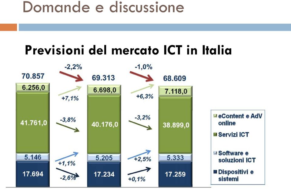 Previsioni del