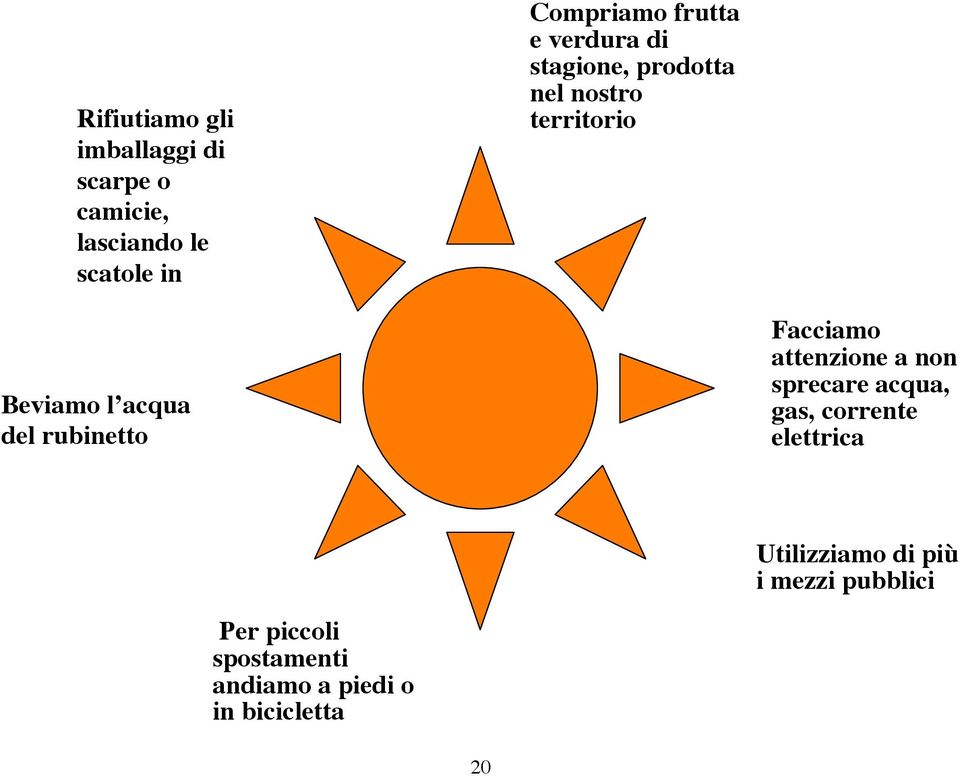 del rubinetto Facciamo attenzione a non sprecare acqua, gas, corrente elettrica