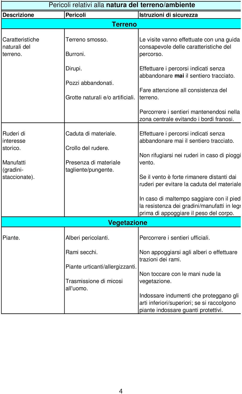 Effettuare i percorsi indicati senza abbandonare mai il sentiero tracciato. Pozzi abbandonati. Fare attenzione all consistenza del Grotte naturali e/o artificiali. terreno.