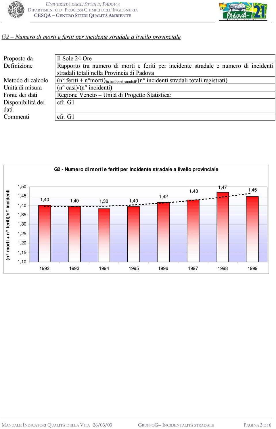 stradali totali registrati) (n casi)/(n incidenti) Regione Veneto Unità di Progetto Statistica: G2 - Numero di morti e feriti per incidente stradale a livello provinciale (n morti + n