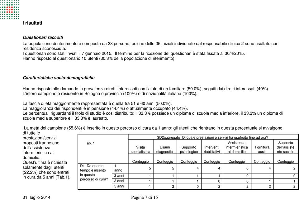 3% della popolazione di riferimento). Caratteristiche socio-demografiche Hanno risposto alle domande in prevalenza diretti interessati con l aiuto di un familiare (50.