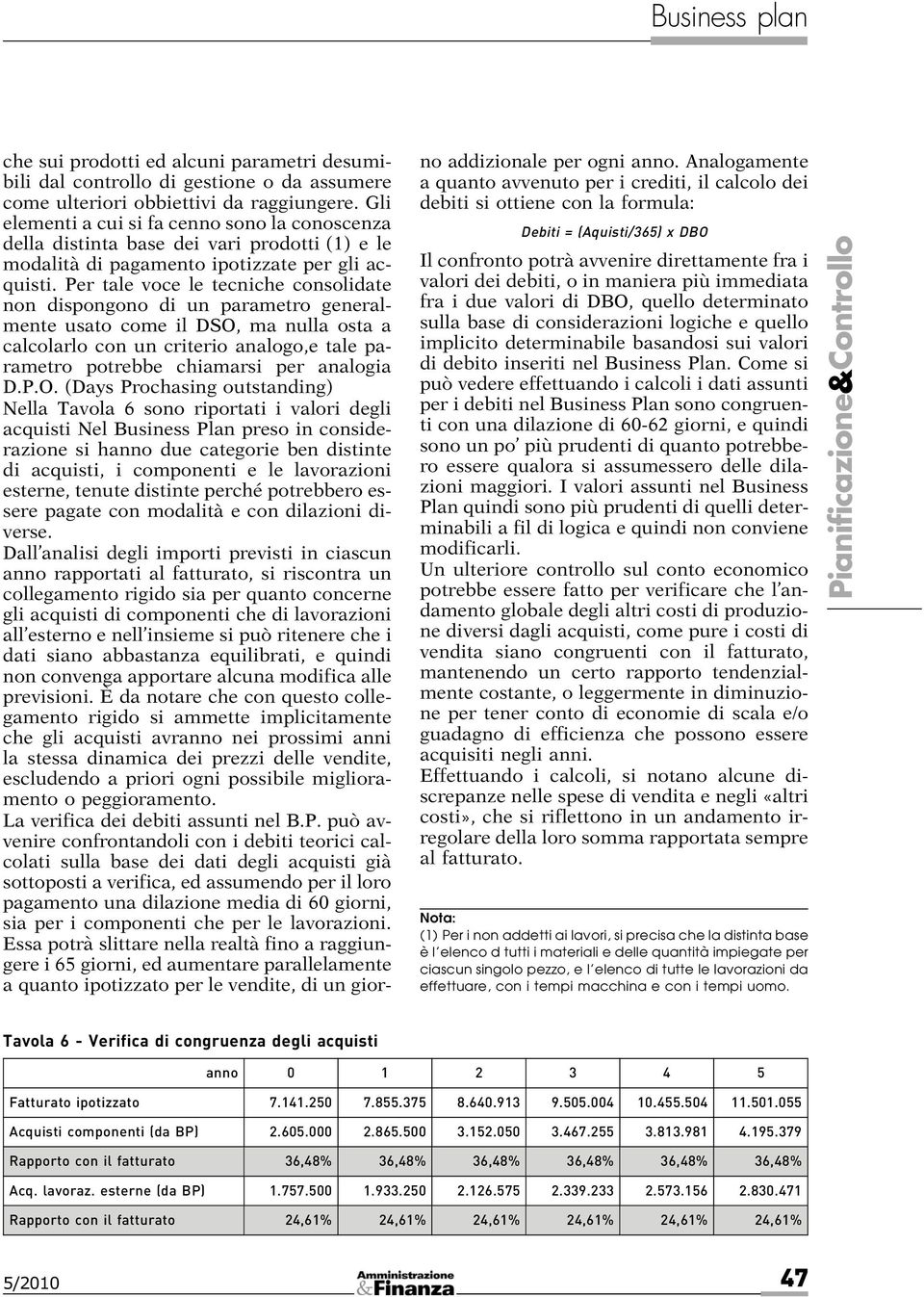 Per tale voce le tecniche consolidate non dispongono di un parametro generalmente usato come il DSO, ma nulla osta a calcolarlo con un criterio analogo,e tale parametro potrebbe chiamarsi per